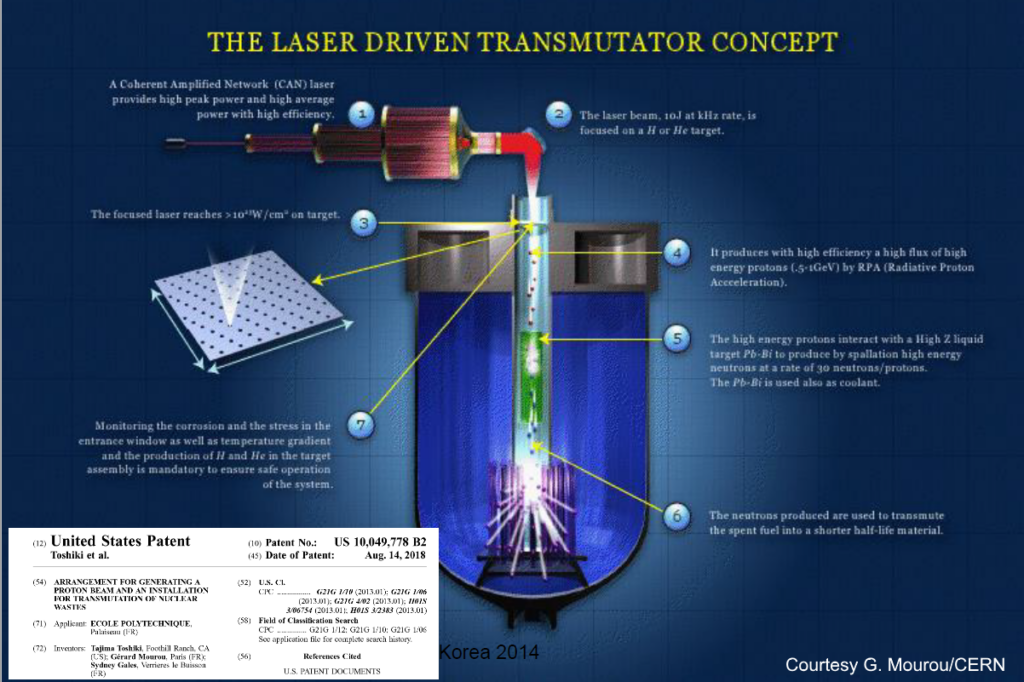 Concept of radionucleids transmutation with femtosecond lasers